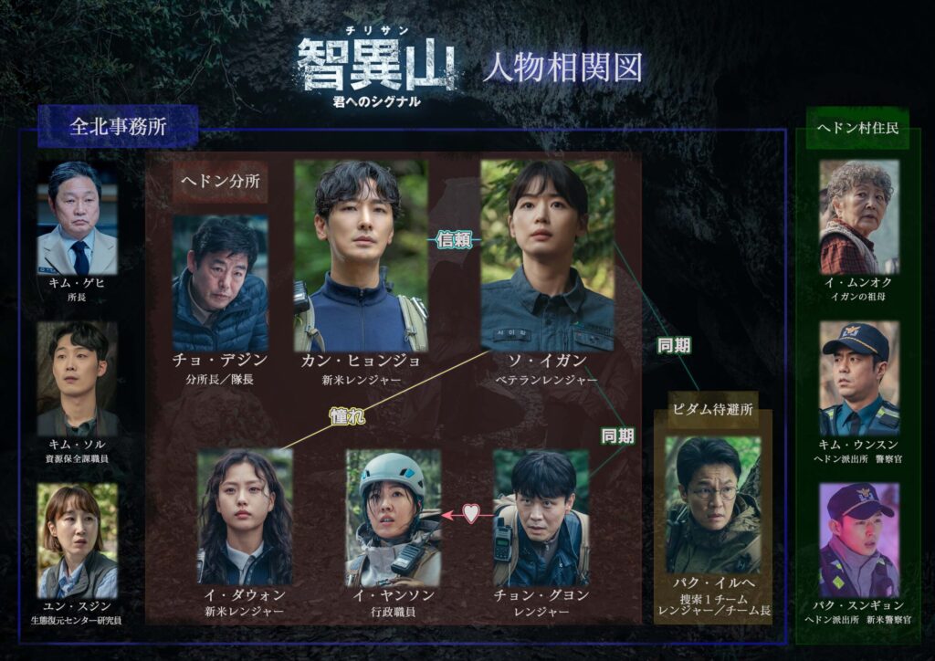 智異山の相関図