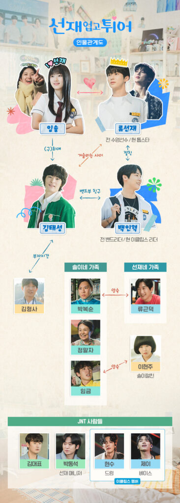 ソンジェ背負って走れの相関図