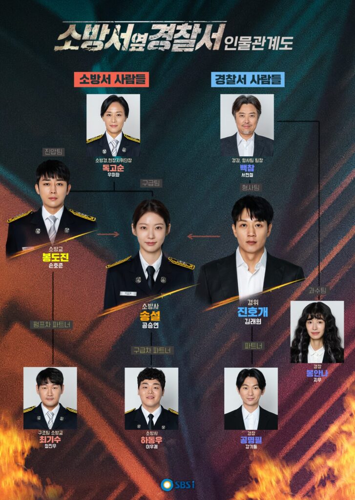 ファースト・レスポンダースの相関図