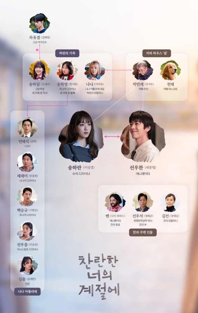 「君がきらめく季節に」のキャスト相関図