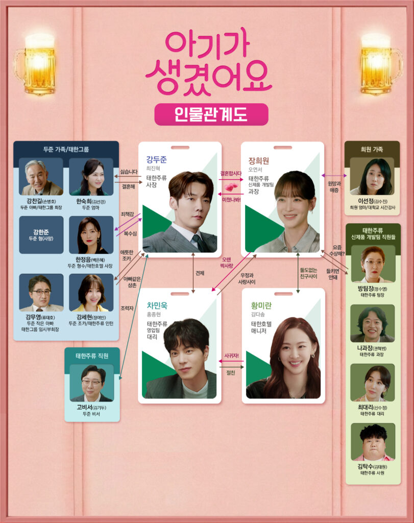 「子供ができました」のキャスト相関図